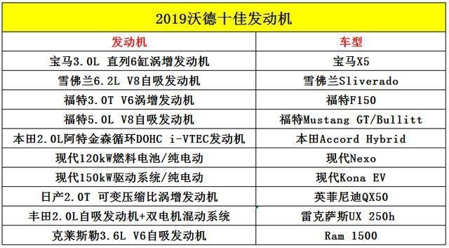 你只看到了自主品牌的进步飞快，却忽略了韩系车
