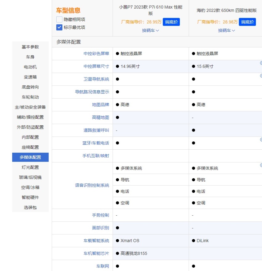 预算25万以上选中型车，小鹏P7i还是比亚迪海豹？