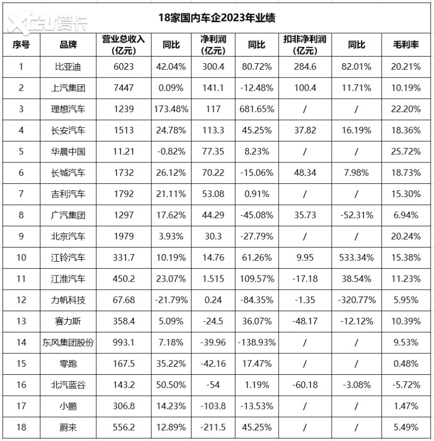 价格战想要“熄火”，问问星纪元ET、智己L6答应吗？