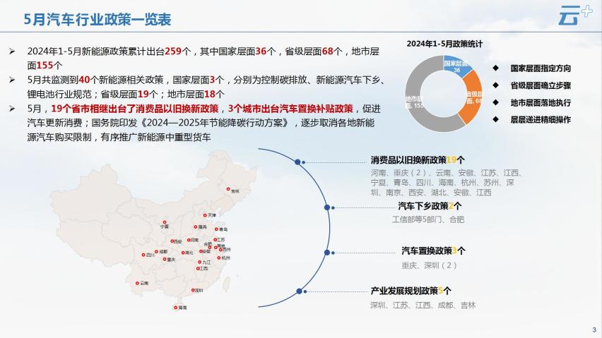 云+丨2024年5月各地汽车政策汇总