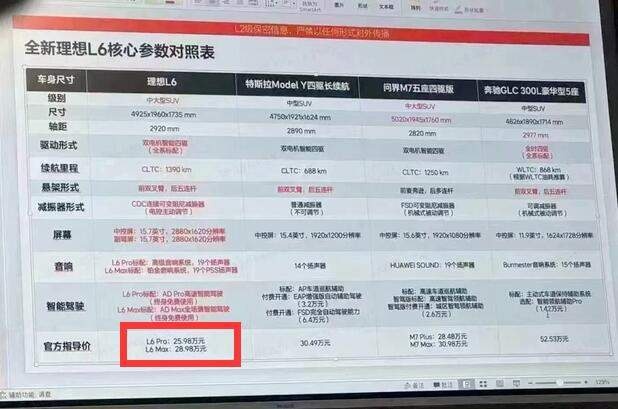 价格可能更低？理想L6网传售价被官方辟谣，售25.98万元起是假的