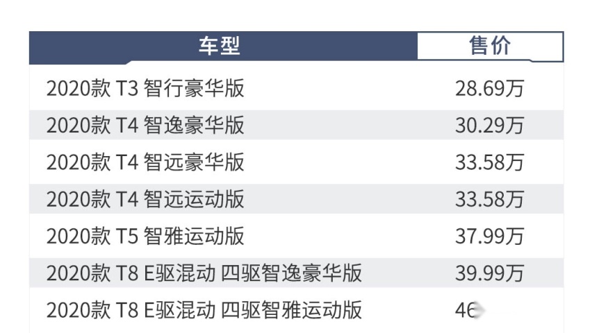 全系2.0T+8AT，苦等10年这台B级车终于换代