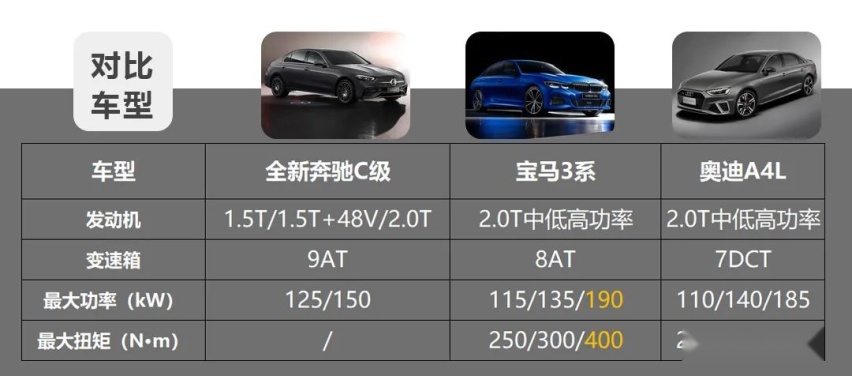 豪华中型车市场风云再起，全新奔驰C级对比宝马3系和奥迪A4L