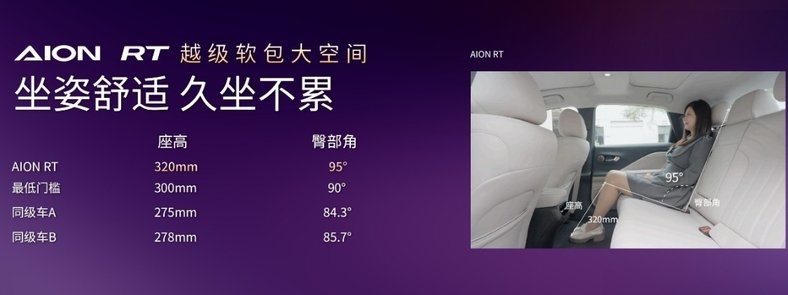 A+级轿车市场又来新王炸！AION RT开启预售11.98万起，搭高阶