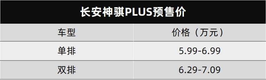 长安神骐PLUS开启预售、阿维塔011正式亮相…丨今日车闻