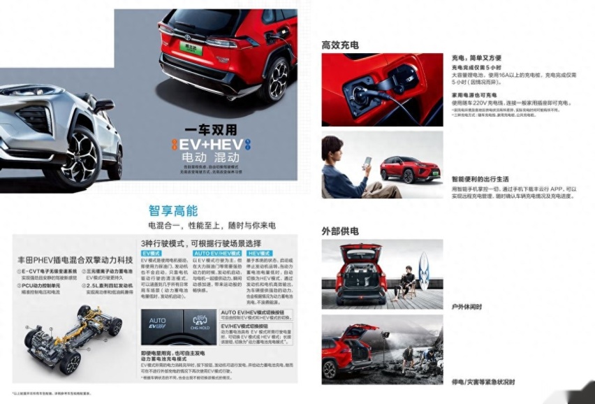 都2023年了，买混动SUV还有选丰田的理由吗？