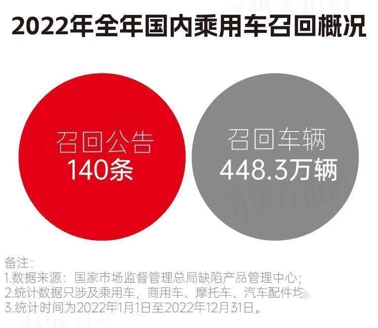 315晚会进入倒计时：为了刺激消费，今年315晚会车企会被点名吗？