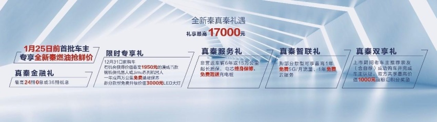内燃机与纯电动并驾齐驱 比亚迪全新秦最低不足6万