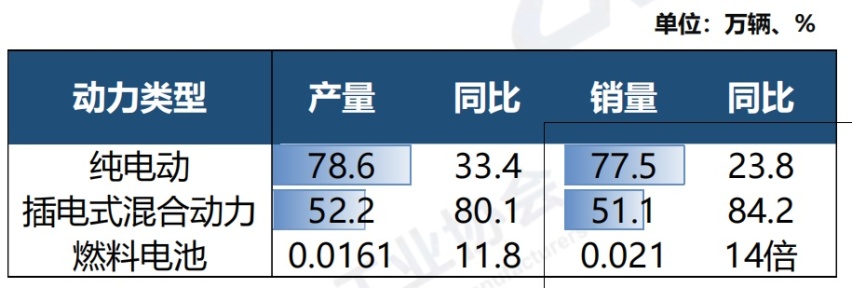 宁德时代为什么要发布增混电池？