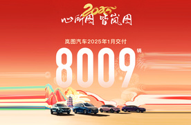 岚图汽车1月交付8009辆迎新年开门红，2025全力冲刺20万辆年销目标