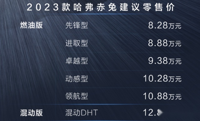 2023款哈弗赤兔大幅调价，起步价8.28万元起，混动版油耗5.15L