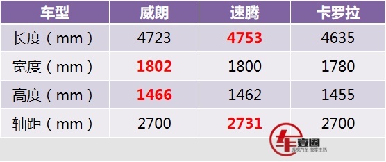 全新别克威朗官图发布，中等生想进尖子班？悬！