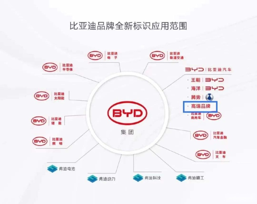 优劣势明显，冲击50万以上的豪华品牌，比亚迪能让国人“仰望”？