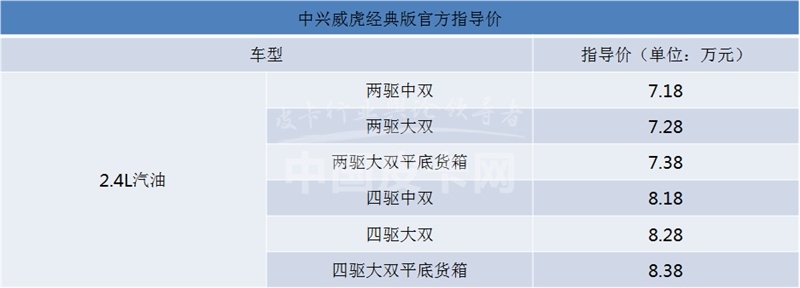 百花齐放迎春来 3月上市皮卡盘点