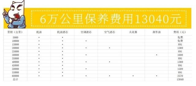 25.99万元起，雪佛兰开拓者买入门版就对了！养车还便宜