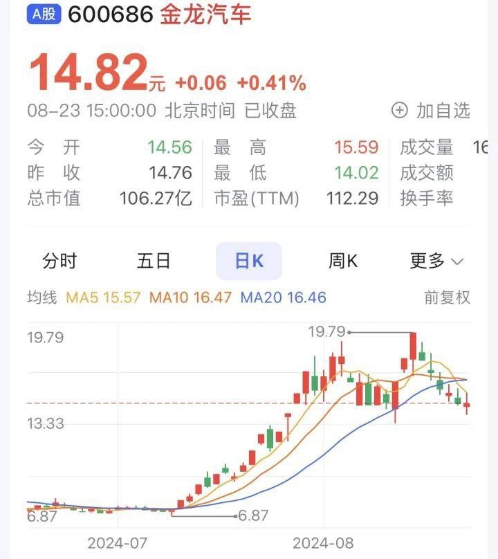 Robotaxi还未商业化，概念股先一飞冲天