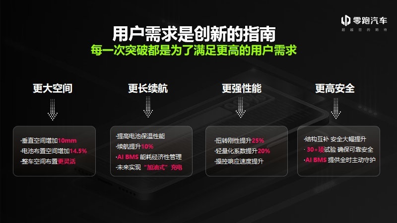 零跑率先发布无电池包CTC技术，引领动力电池进入3.0时代