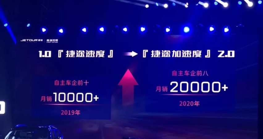 从捷途速度到捷途加速度，全新一代捷途X70助力月销两万小目标