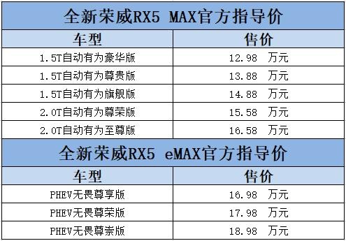 国潮双星C位出道，全新荣威RX5 MAX及全新荣威RX5 eMAX齐上