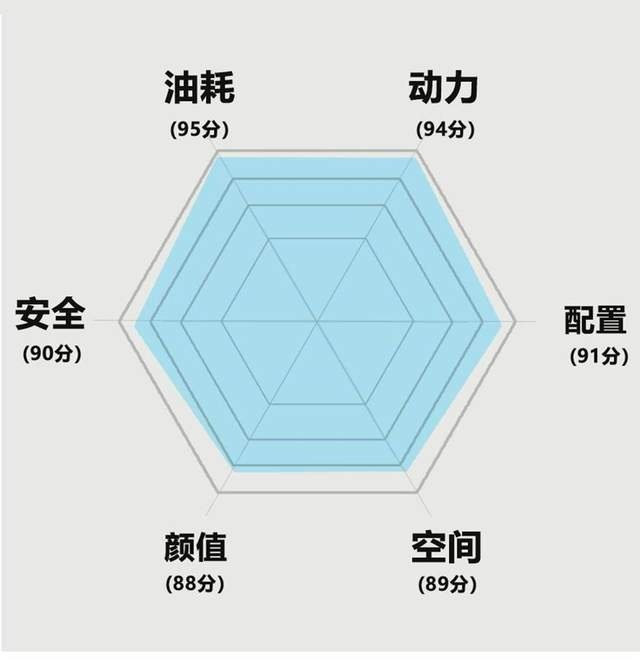 油耗/配置不能拉跨，起亚K3和轩逸/朗逸/伊兰特怎么选才香？
