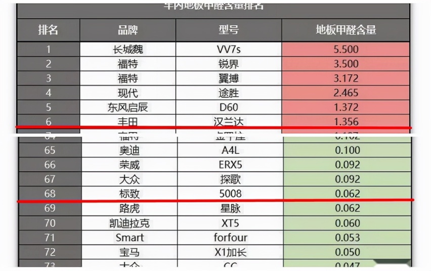 2021年的第一场雪来了，全新4008教你启动隐藏的雪地模式