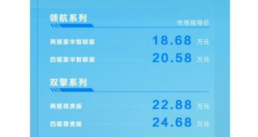 售价不变！标配8155芯片，广汽传祺新款GS8售18.68万元起