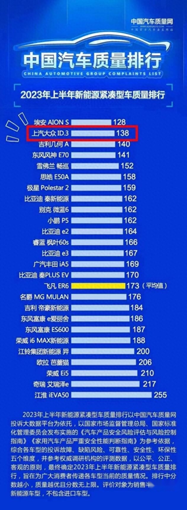 品质置顶 上汽大众数字化车身质量打造放心车