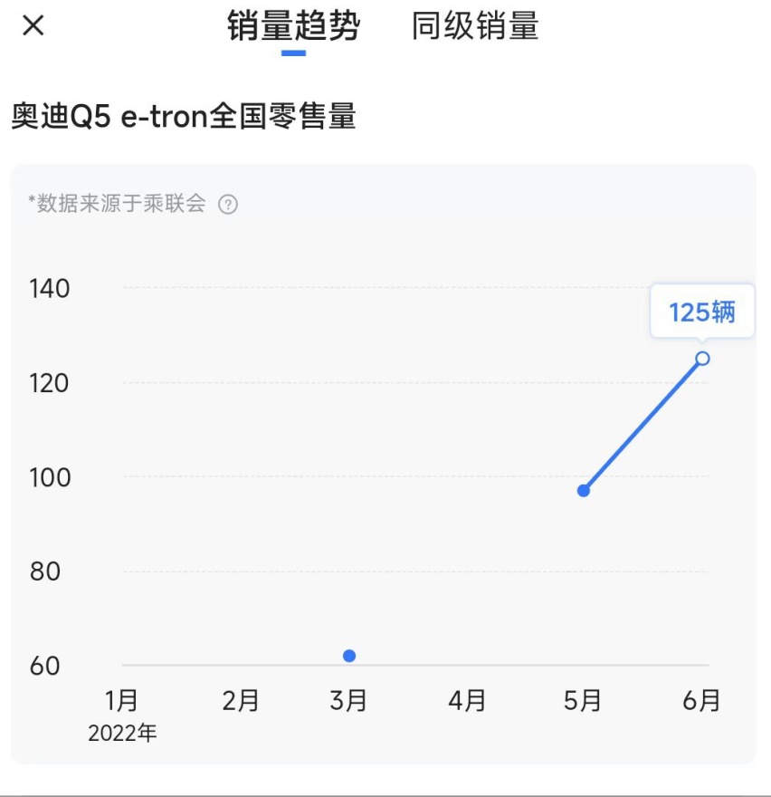 上汽奥迪月均销量不足400台，市场还能等贾鸣镝多久？