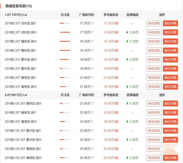 合资车行情大降价！这几款车品质媲美豪华车，优惠幅度还很大！
