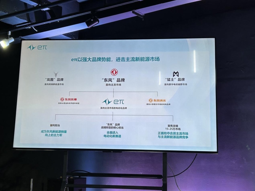 “好饭不怕晚”为主流而生，试驾东风奕派eπ007
