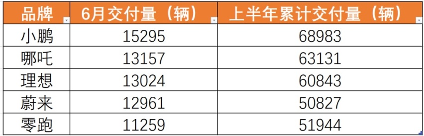 上半年销量抢先看：广汽丰田创双纪录，一汽-大众提前锁定销冠？