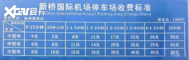 合肥新桥机场停车一天收费多少，合肥国际机场停车场怎么收费