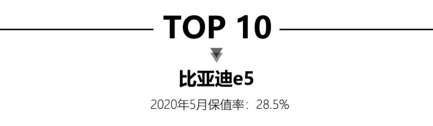 5月新能源保值率，特斯拉Model X再夺第一
