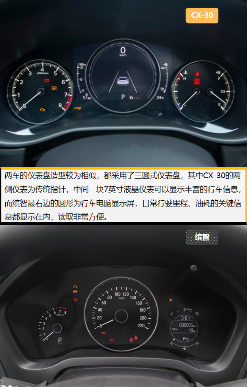 15万紧凑型SUV 皮实耐用是关键 CX-30和缤智怎么选？