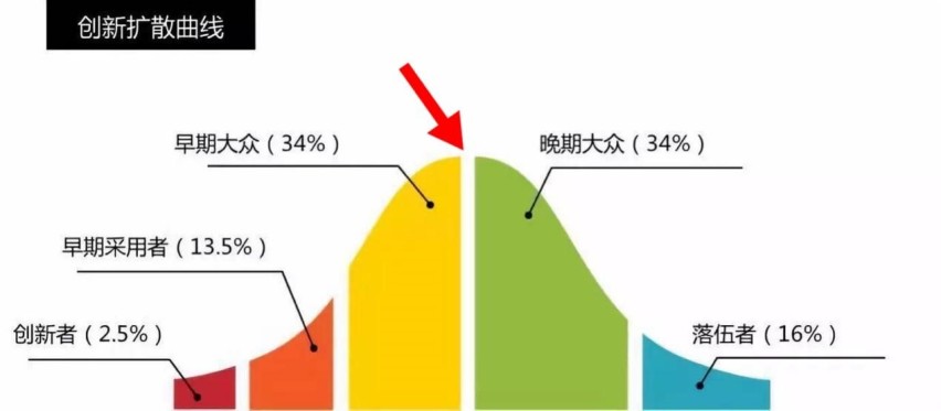 新能源市占率首次超50%，车市正在发生大逆转