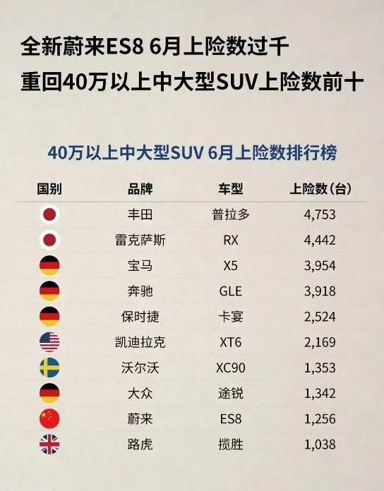 再获百亿授信的蔚来，远比你想象中强大…