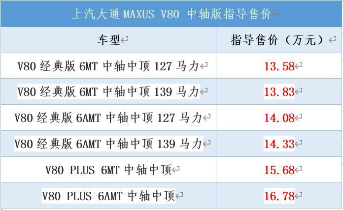 上汽大通MAXUS V80中轴版上市，售价13.58-16.78万元