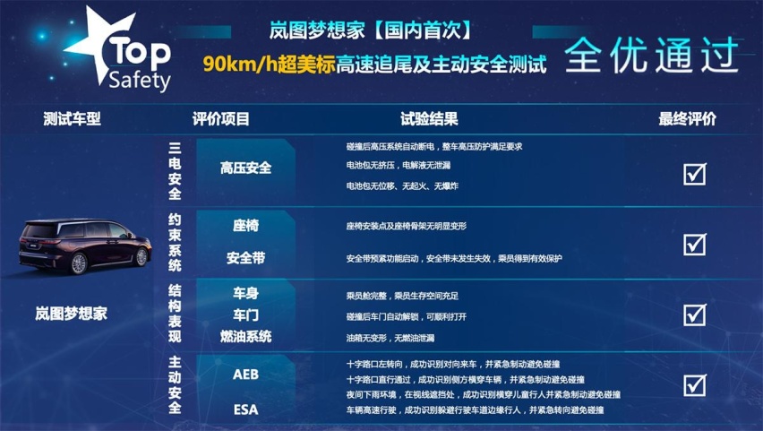 智能科技颠覆MPV市场的背后，岚图梦想家默默挑战安全天花板
