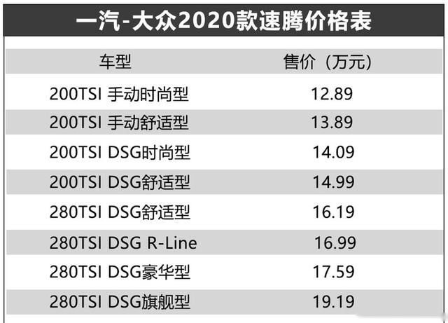 一汽-大众2020款速腾正式上市 售12.89-19.19万