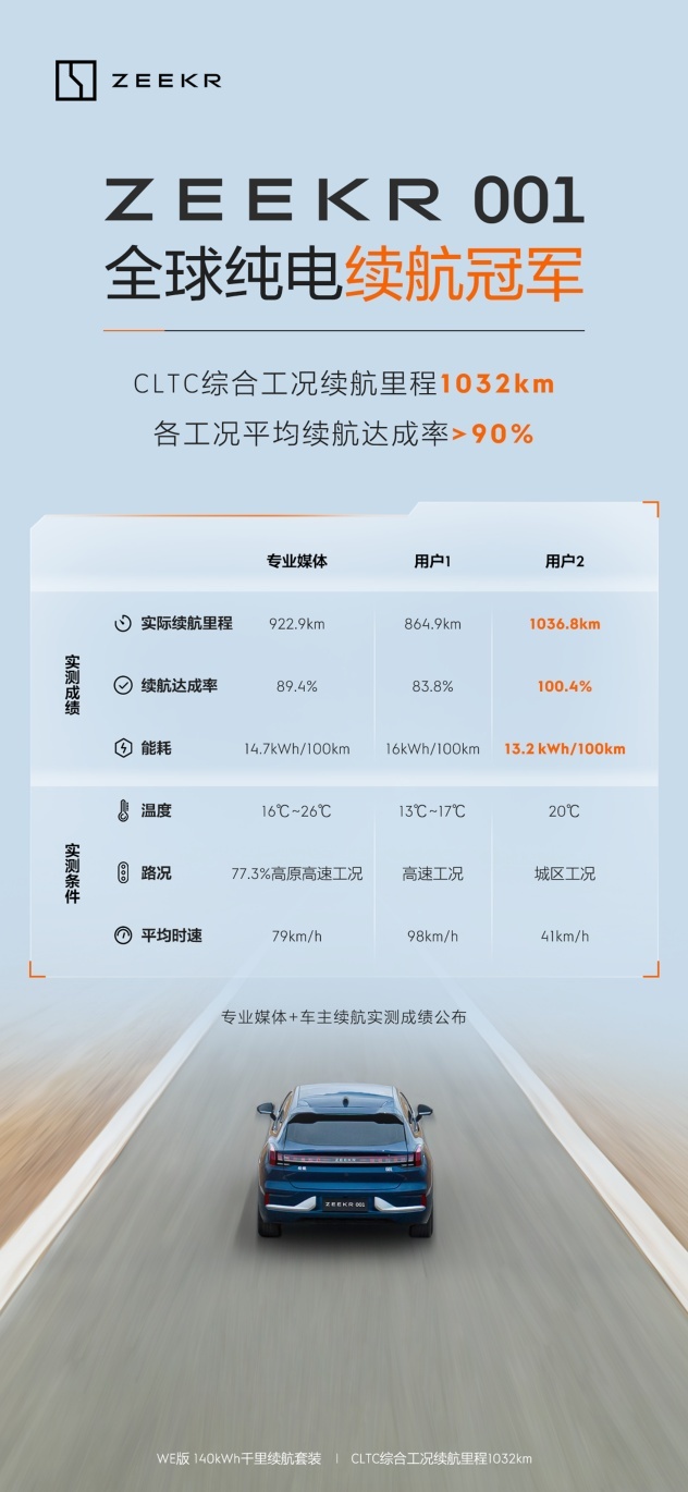 横空出世！极氪001凭什么能“杀入”BBA豪华品牌腹地