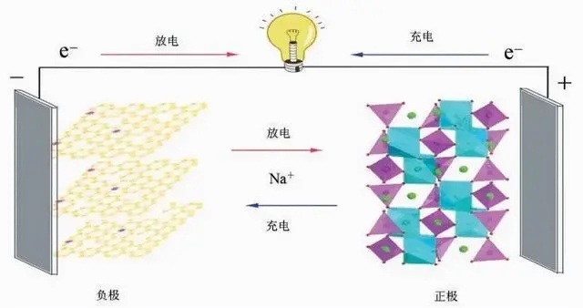 性价比优势荡然无存 奇瑞钠离子电池未问世即失宠