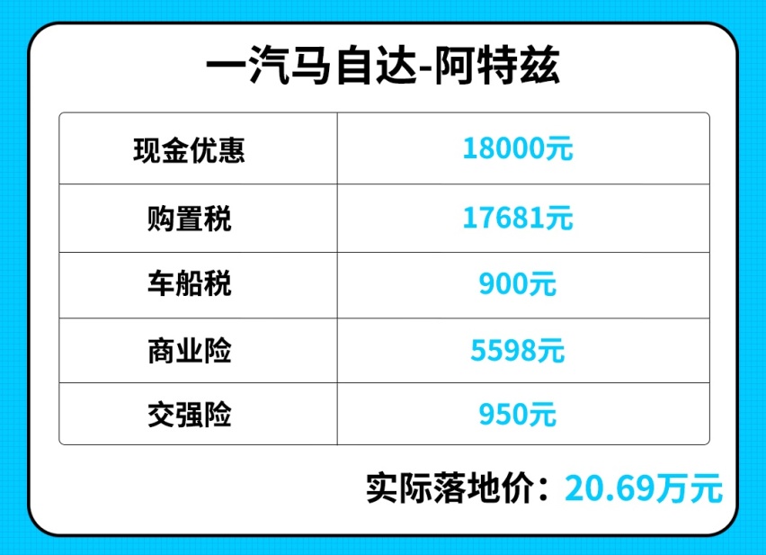 指导价=落地价？17.58万起这些车按指导价去买就能开回家