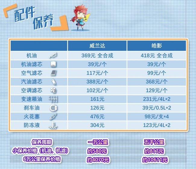 到店实拍 改款丰田威兰达豪华版值不值