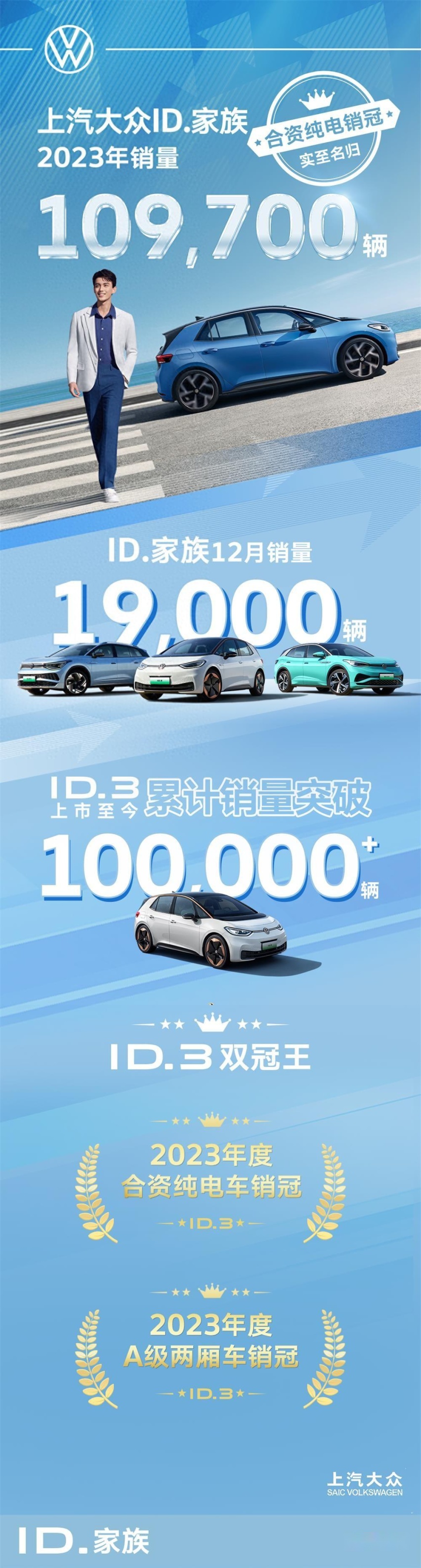 2023合资新能源迎来拐点 上汽大众ID.家族12月销售1.9万辆