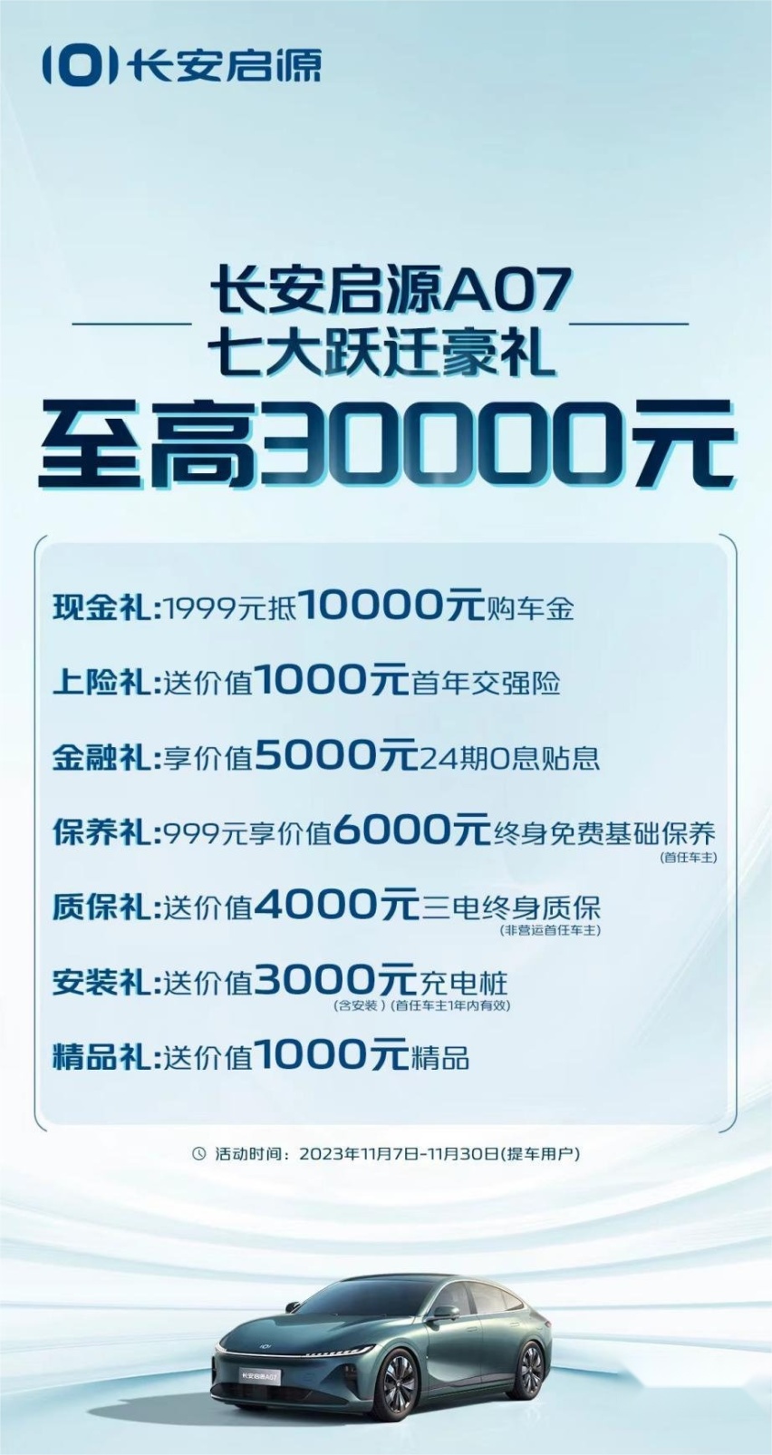 长安启源双11限时抢豪礼，现在购长安启源A07最低只需14.79万元！