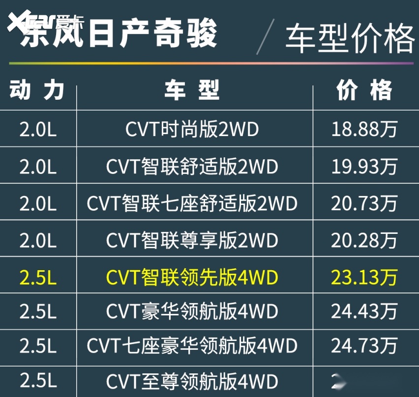 20万买日系SUV，为什么CR-V比RAV4更值？