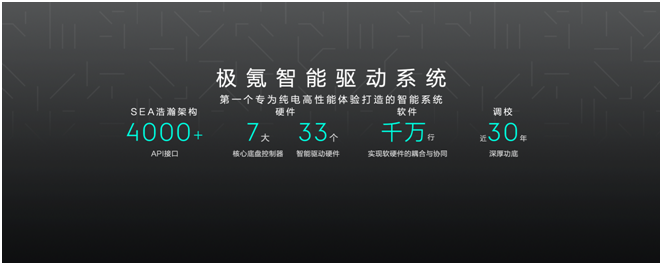 极氪发布“智能驱动”系统，重新定义高性能纯电赛道