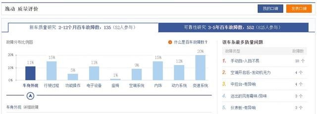 质量最好的国产轿车榜单发布：比亚迪第1，长安第5，吉利第2