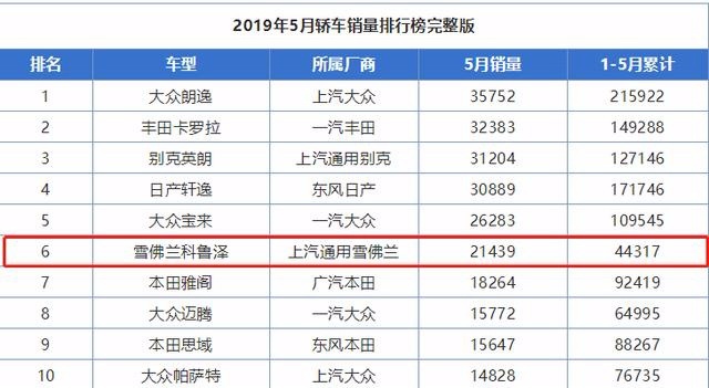 谁说三缸没人买?这车上市2月直降2.5万,卖了6万辆