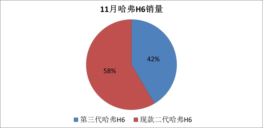 十种前脸可选，第二代哈弗H6改款曝光，或将更名为“M7”？